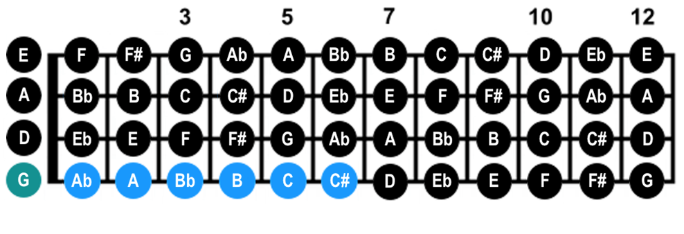 Mandolin Fretboard Chart