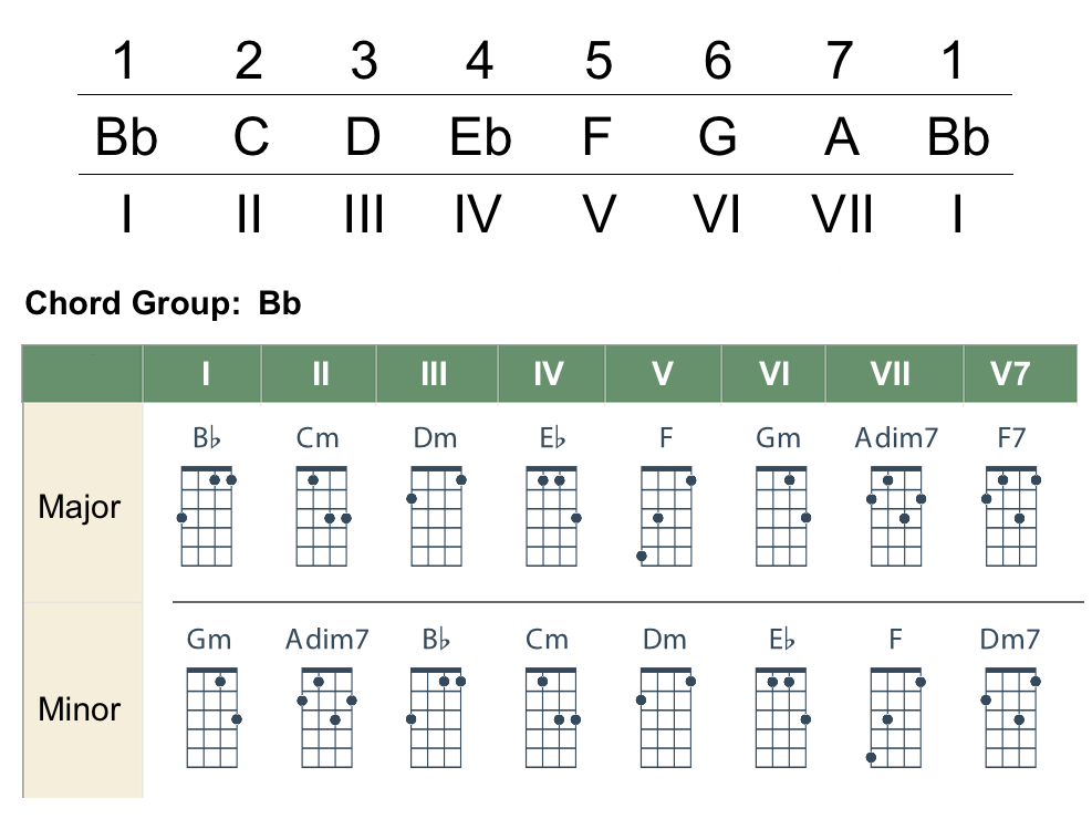 Mandolin-Chord-Groups