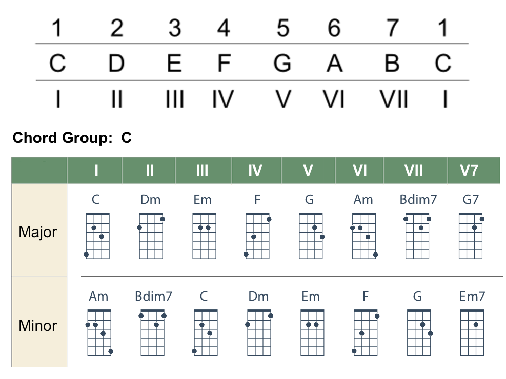 Mandolin-Chord-Groups