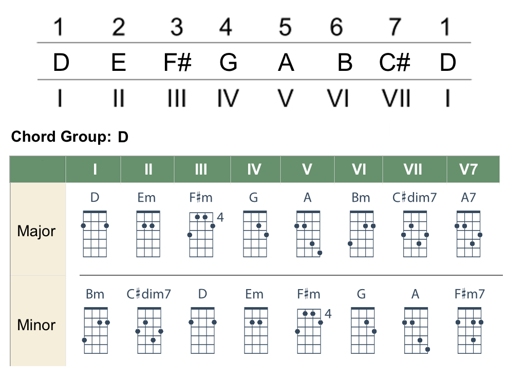 Mandolin-Chord-Groups