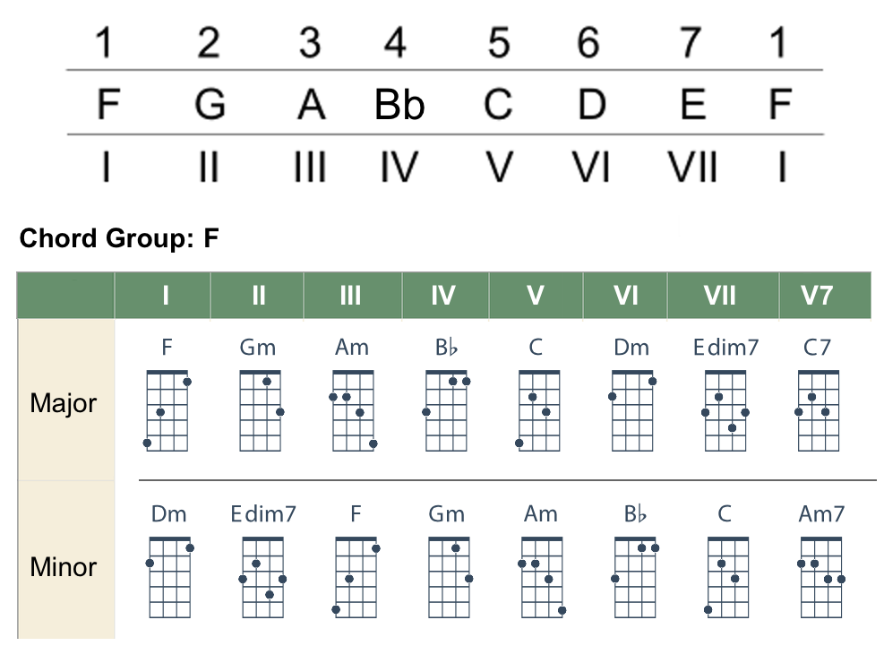 Mandolin-Chord-Groups