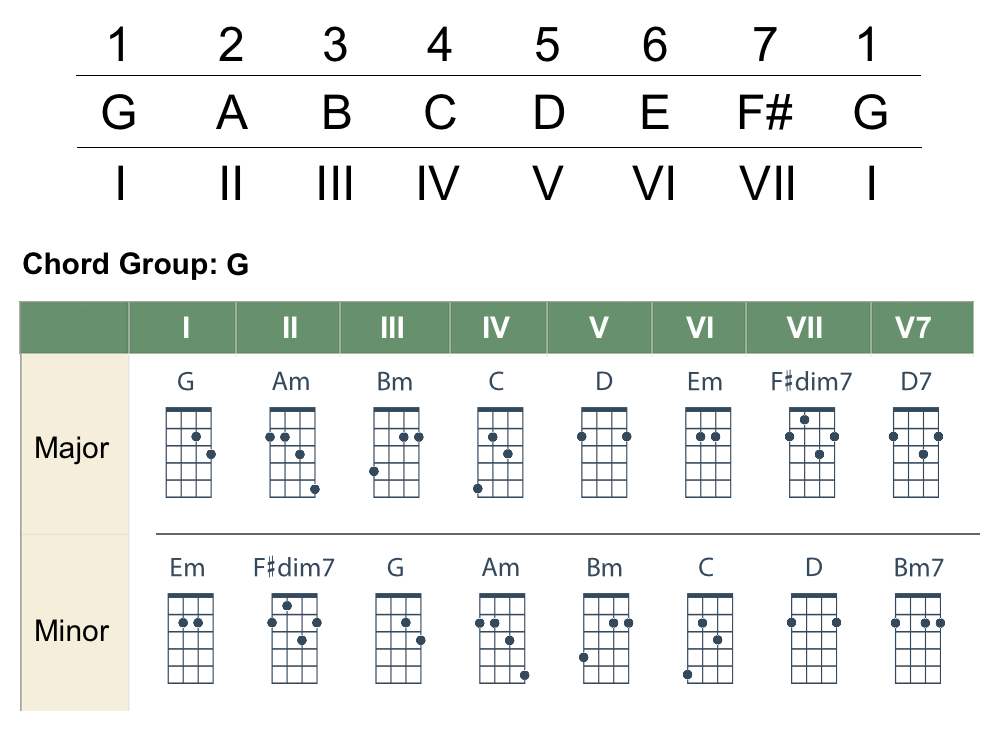 Mandolin-Chord-Groups